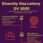 diversity lottery 2020